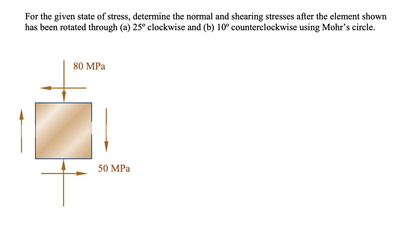 Solved For The Given State Of Stress, Determine The Normal | Chegg.com