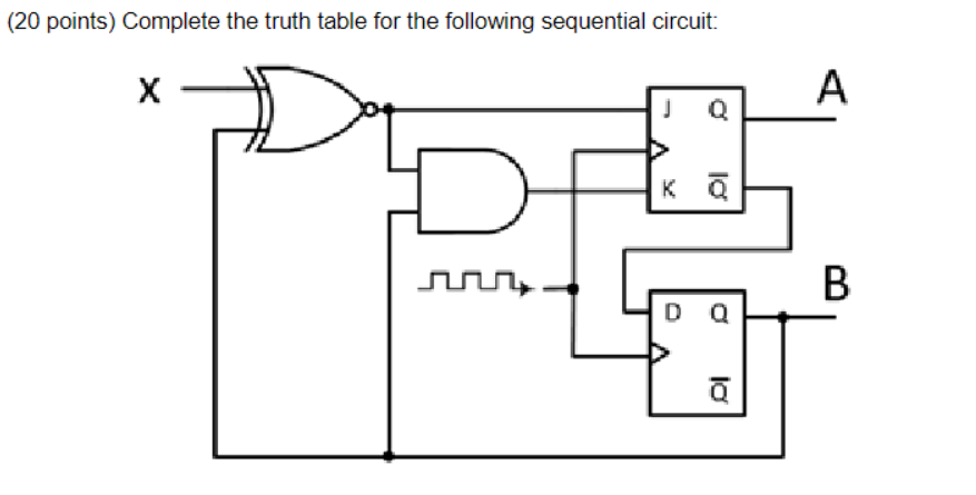 (20 Points) Complete The Truth Table For The 