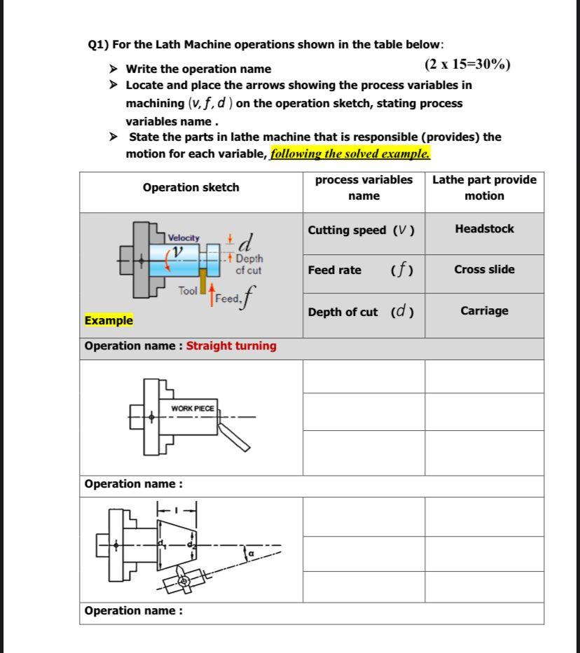 Solved Q1) For the Lath Machine operations shown in the | Chegg.com