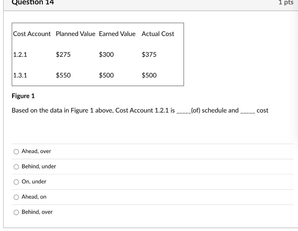 Solved Based On The Data In Figure 1 Above, Cost Account | Chegg.com