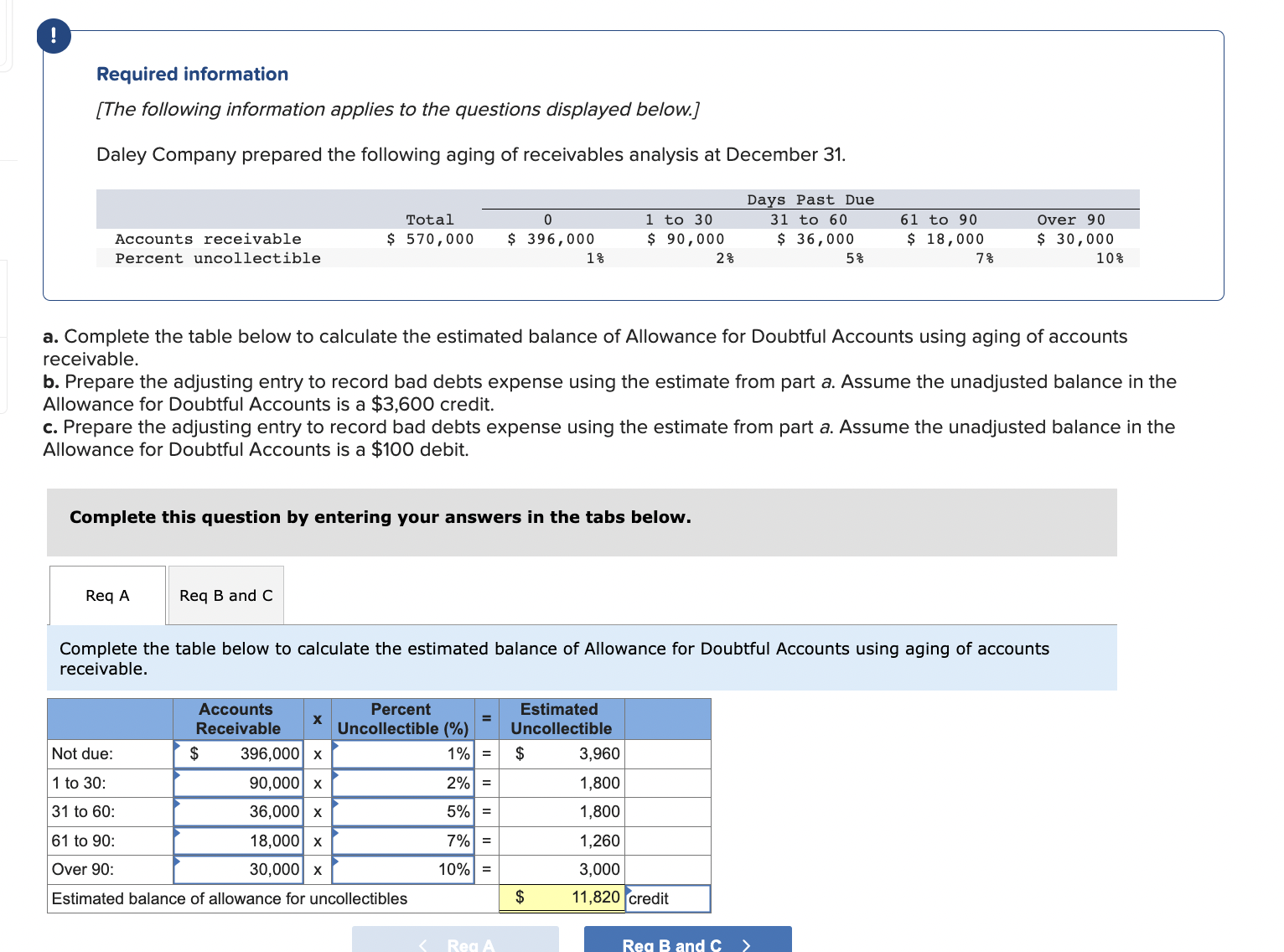 Solved a complete the table below to calculate the chegg