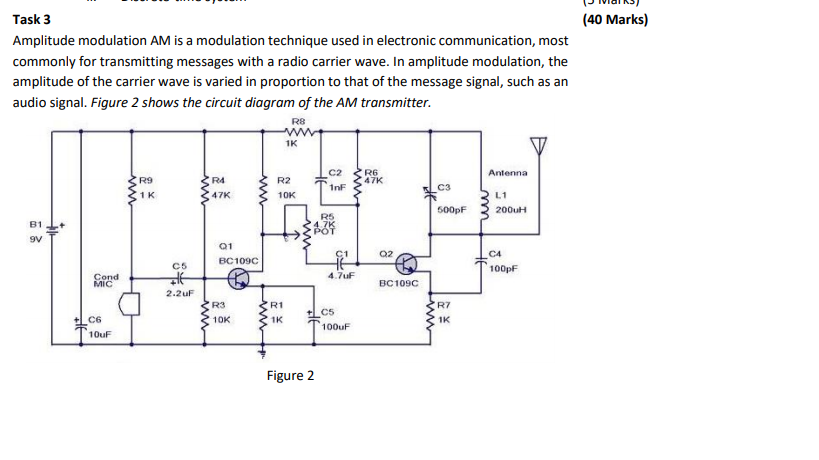 Solved (40 Marks) Task 3 Amplitude modulation AM is a | Chegg.com