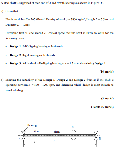 Solved A steel shaft is supported at each end of A and B | Chegg.com