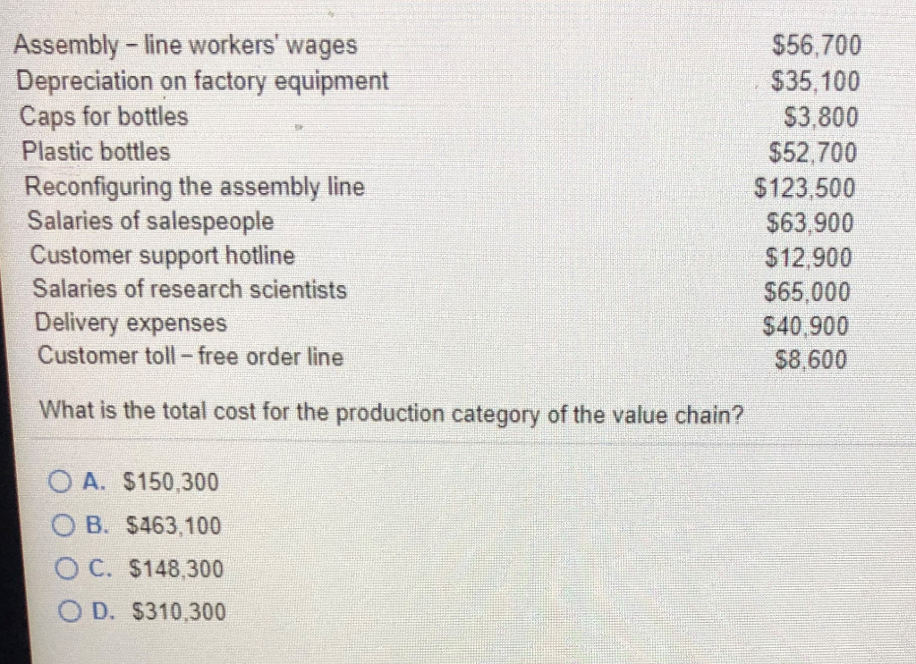Solved Assembly line workers' wages Depreciation on