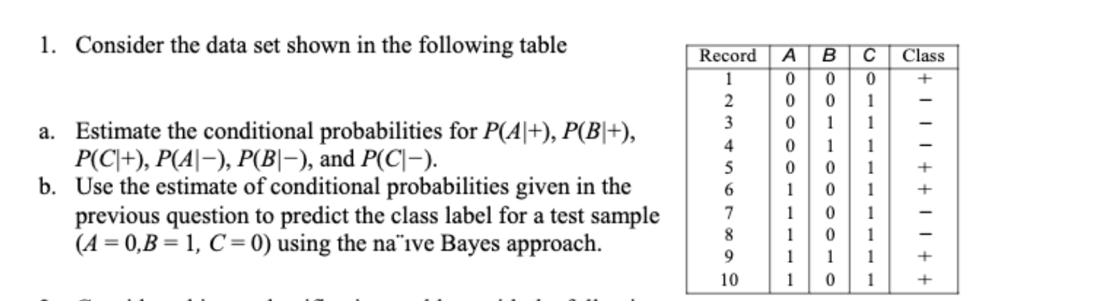 Solved 1. Consider the data set shown in the following table | Chegg.com