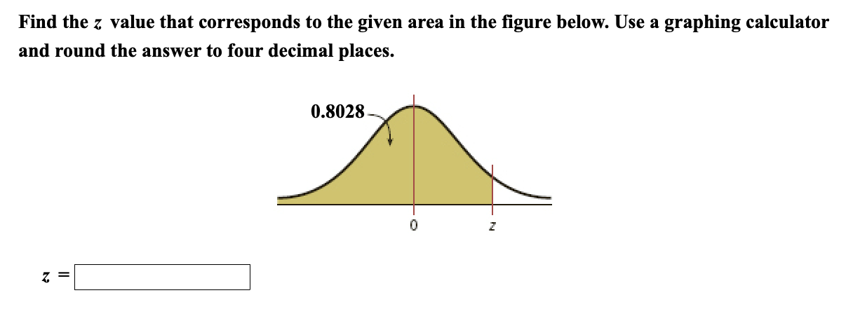 Computing reference graph of the Z value