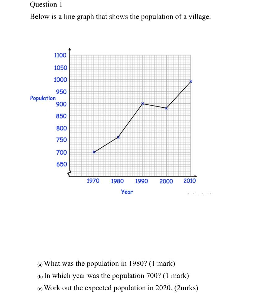 solved-question-1-below-is-a-line-graph-that-shows-the-chegg