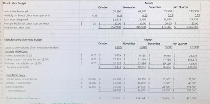 Solved 7. Prepare a Budgeted Manufacturing Cost per unit | Chegg.com