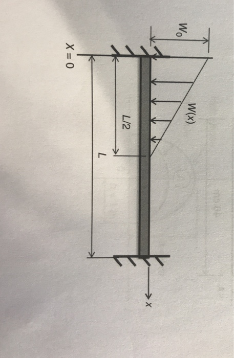 Solved 2.24 Use appropriate step functions to describe the | Chegg.com