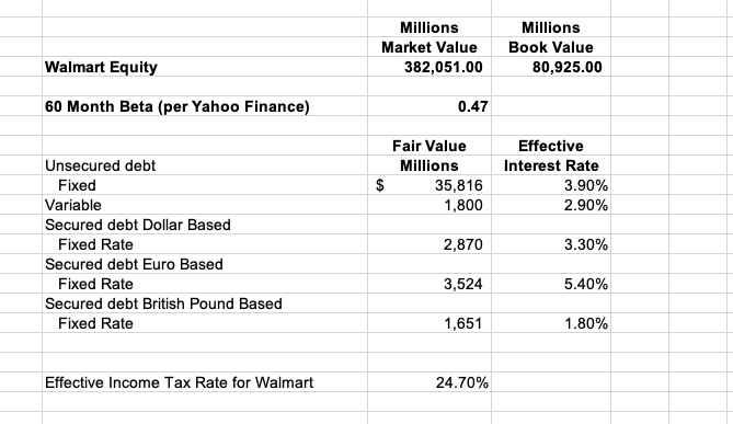 Compute The Weighted Average Cost Of Debt On An Chegg Com