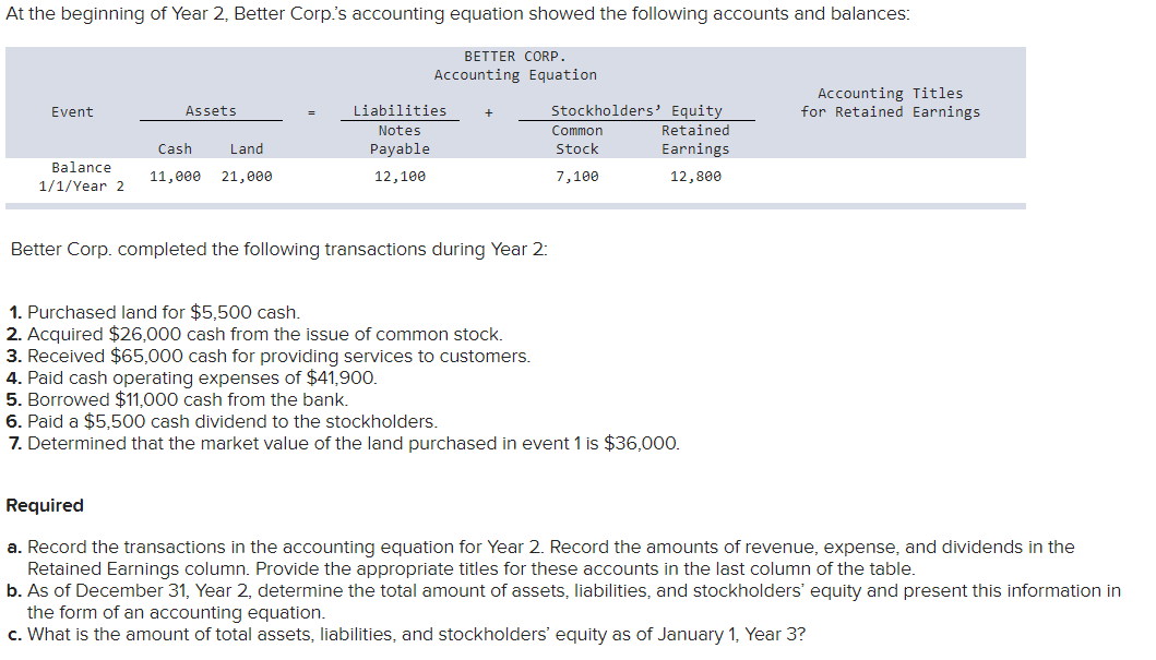 At the beginning of year 2, better corp.s accounting equation showed the following accounts and balances: better corp. accou
