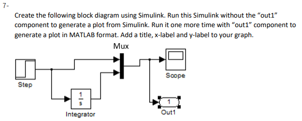 Solved Create the following block diagram using Simulink. | Chegg.com