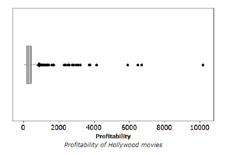 Solved In the following exercise, we use data from | Chegg.com