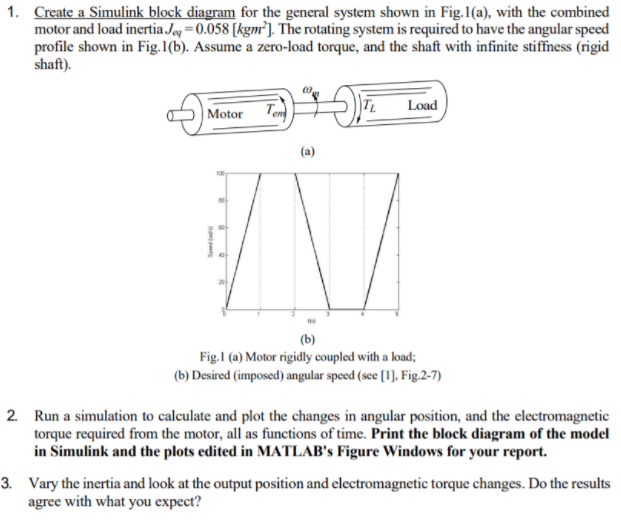 Solved 1. Create a Simulink block diagram for the general | Chegg.com