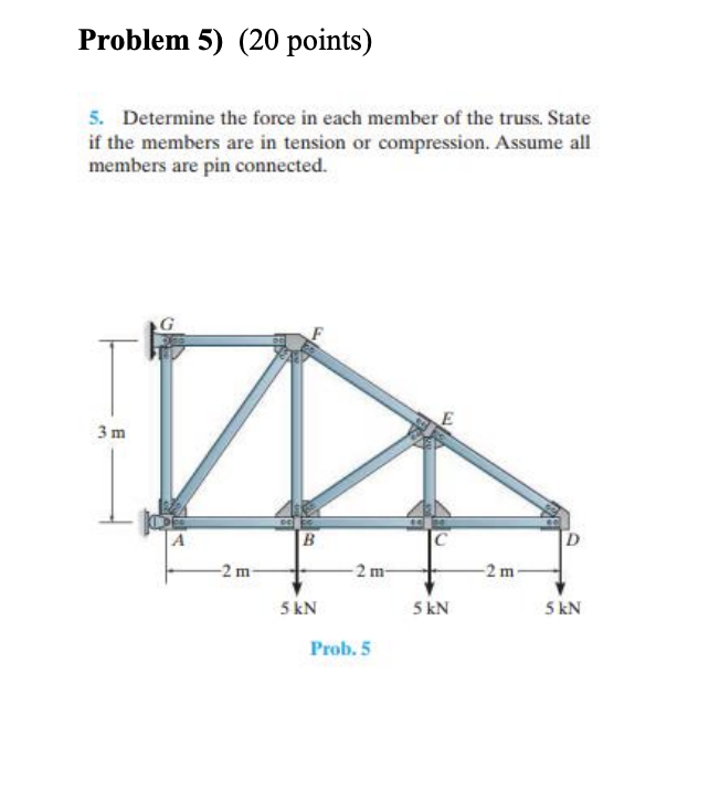 Problem 5) (20 ﻿points)Determine the force in each | Chegg.com
