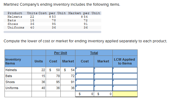 Solved Compute the lower of cost or market for ending | Chegg.com