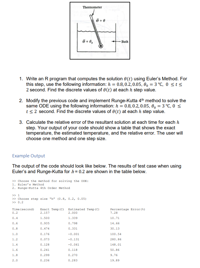 Solved The Objective Of This Assignment Is To Learn How To | Chegg.com