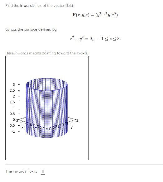 Solved Find the inwards flux of the vector field | Chegg.com