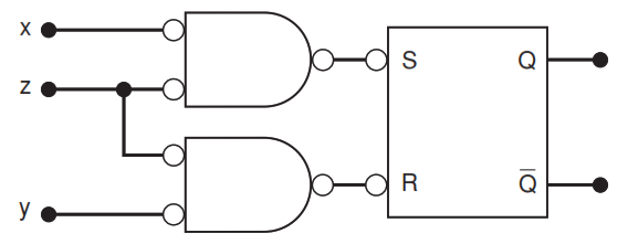 Solved The waveforms x, y, and z are connected to the | Chegg.com