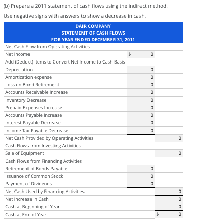 dair company's income statement and comparative balance sheets follow