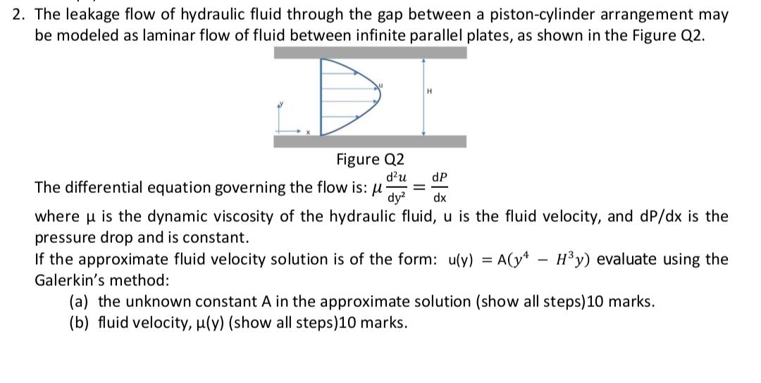 Solved The Leakage Flow Of Hydraulic Fluid Through The Gap | Chegg.com