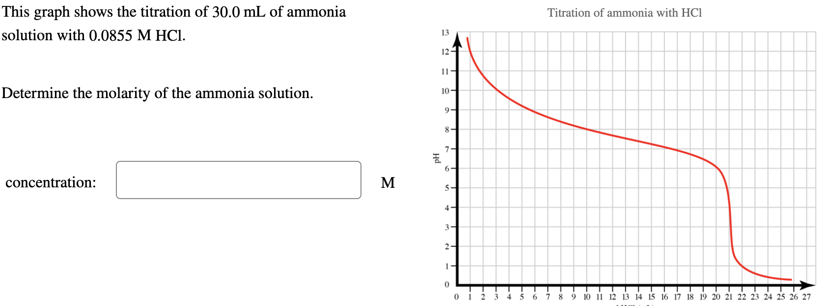 Solved Titration of ammonia with HCl This graph shows the