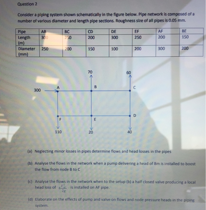Solved Question 2 Consider a piping system shown | Chegg.com