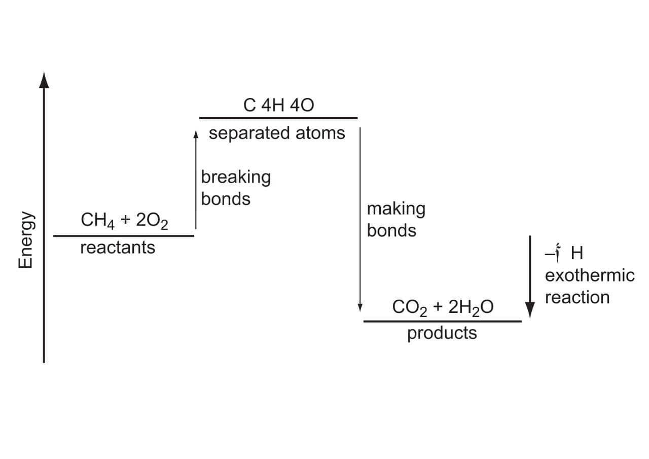 Energy Diagram For Ch4