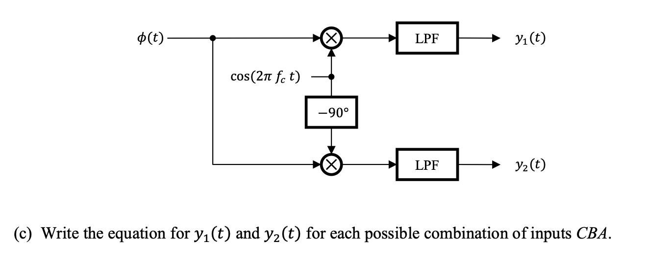 Solved In The Following Binary Modulation System, A Logical | Chegg.com