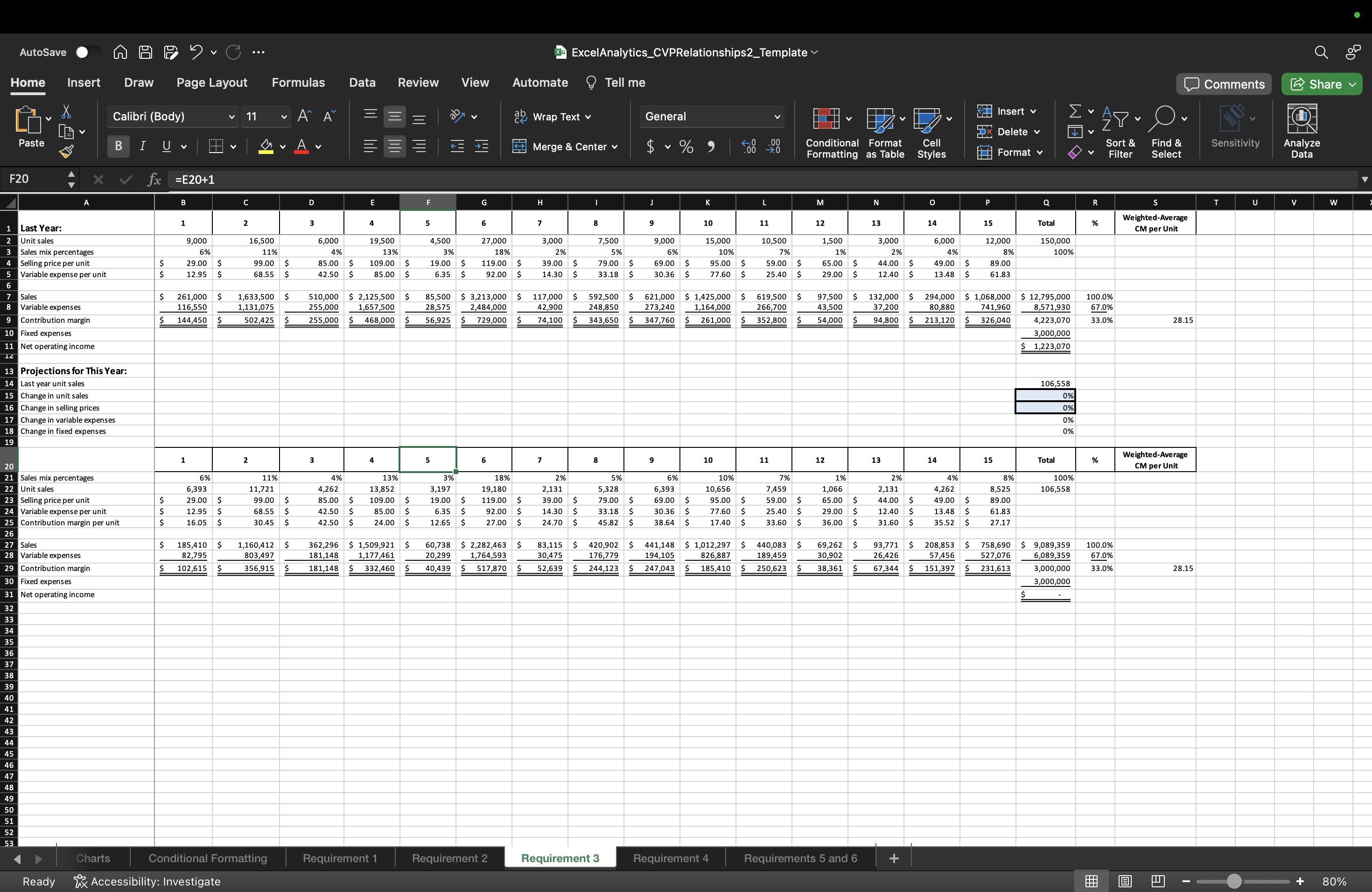 Solved Required information Excel Analytics 05-02 (Static) | Chegg.com