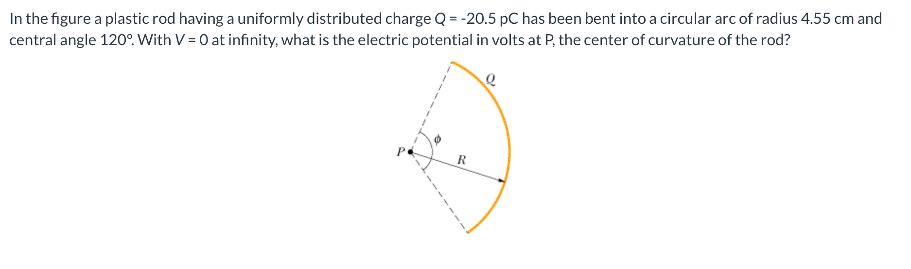 Solved In the figure a plastic rod having a uniformly