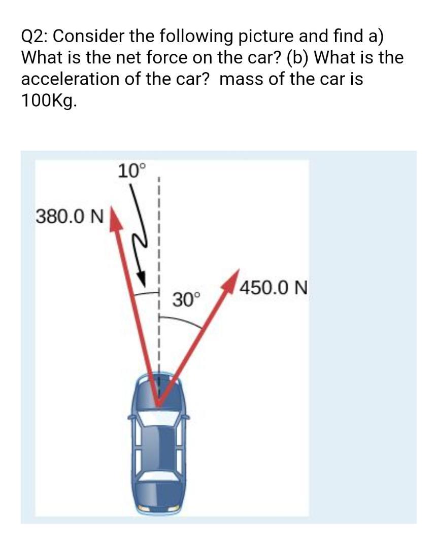 Solved Q2: Consider the following picture and find a) What | Chegg.com