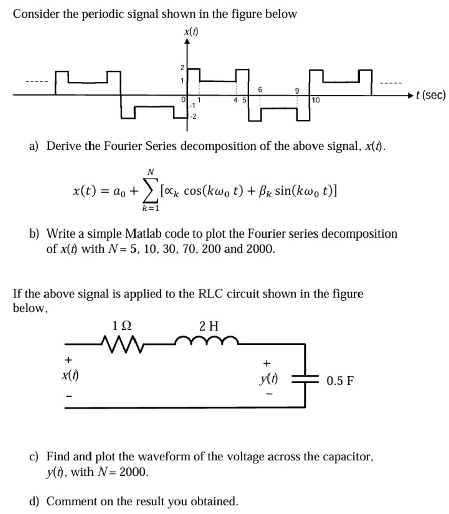 Solved Consider the periodic signal shown in ﻿the figure | Chegg.com