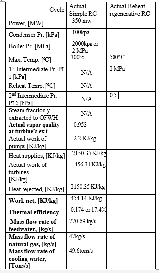 Solved Reheat-regenerative Rankine Cycle Assignment Consider | Chegg.com