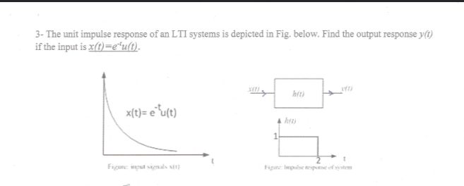 Solved 3 The Unit Impulse Response Of An Lti Systems Is