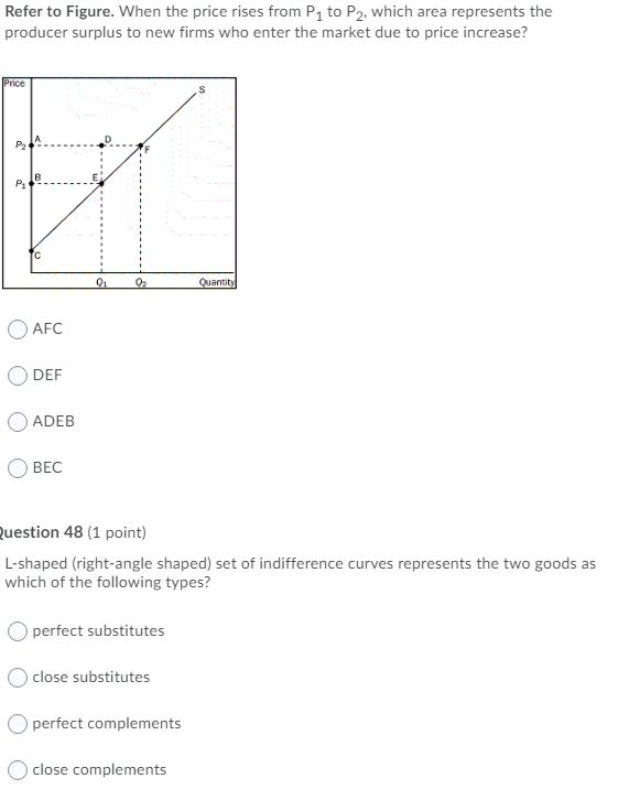 Solved Refer to Figure. When the price rises from P1 to P2,