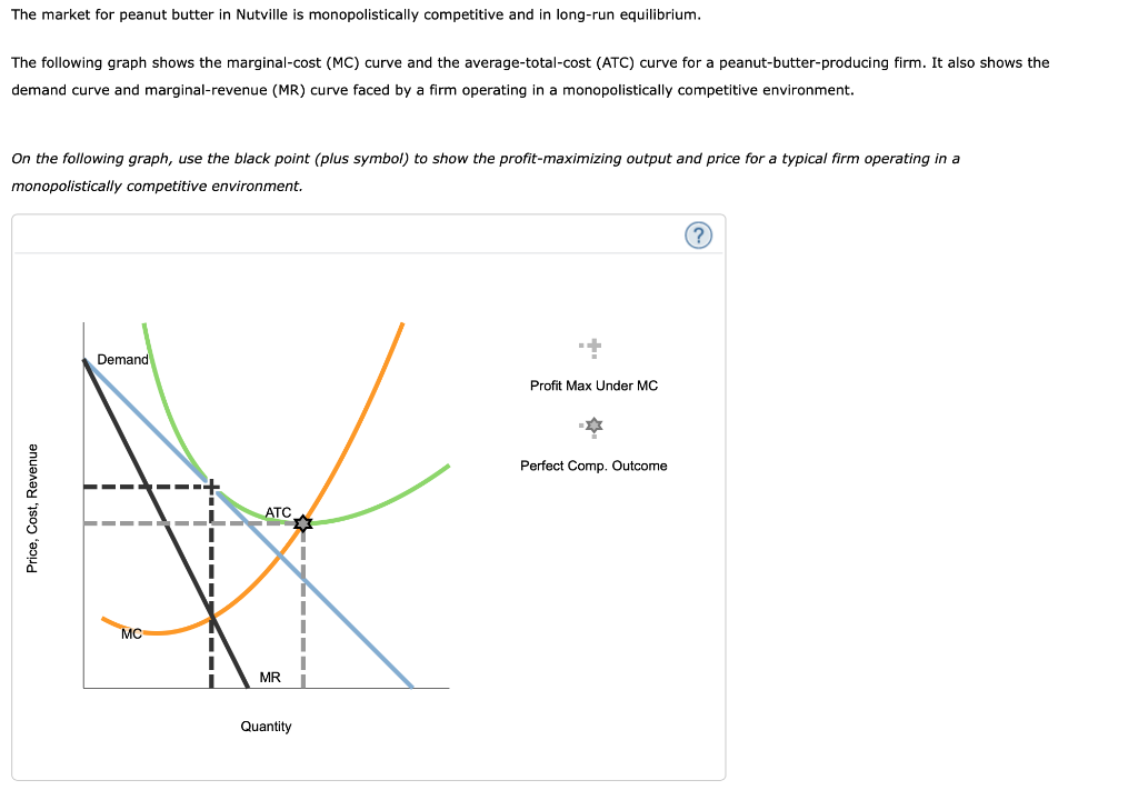 Solved The market for peanut butter in Nutville is