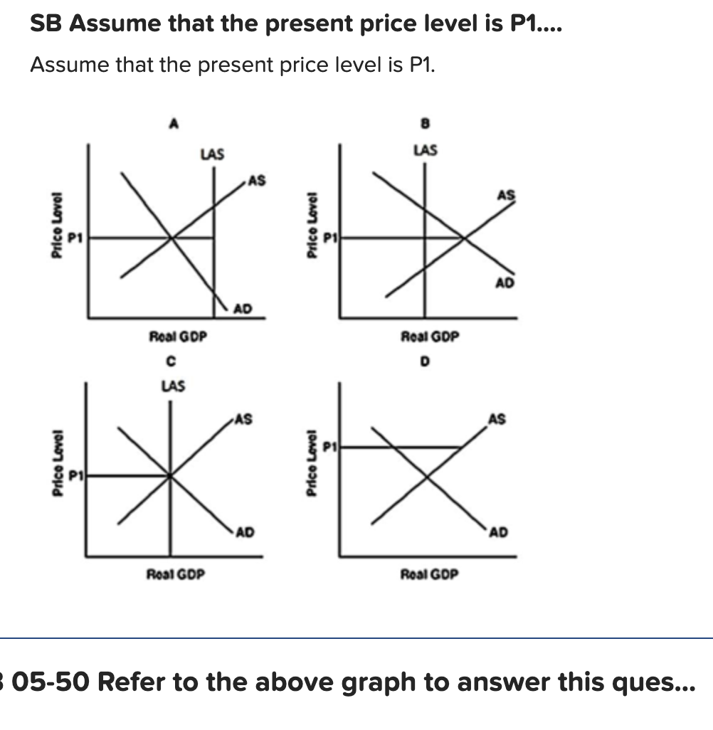 Solved Refer to the above graph to answer this question. | Chegg.com