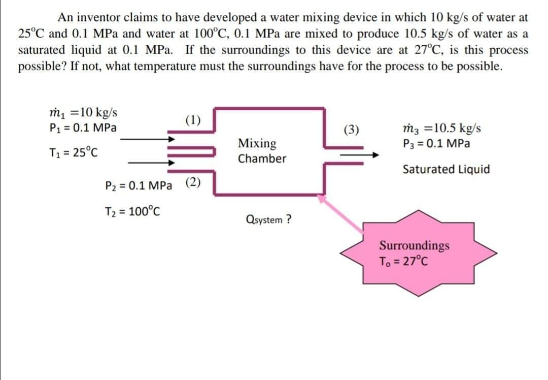 Solved An inventor claims to have developed a water mixing