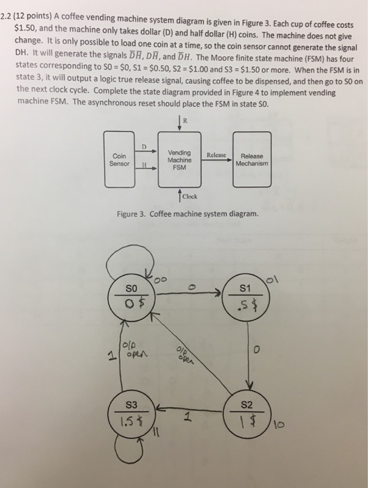 Solved 2.2 (12 points) A coffee vending machine system