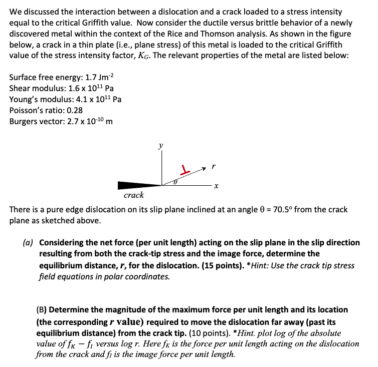 Solved We ﻿discussed the interaction between a dislocation | Chegg.com