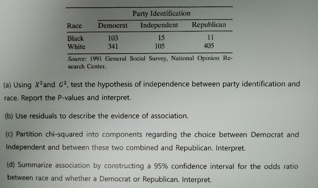 Solved Race Democrat Party Identification Independent | Chegg.com