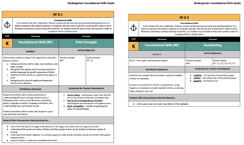 Kindergarten Foundational Skills Guide Kindergarten Foundational Skills Guide