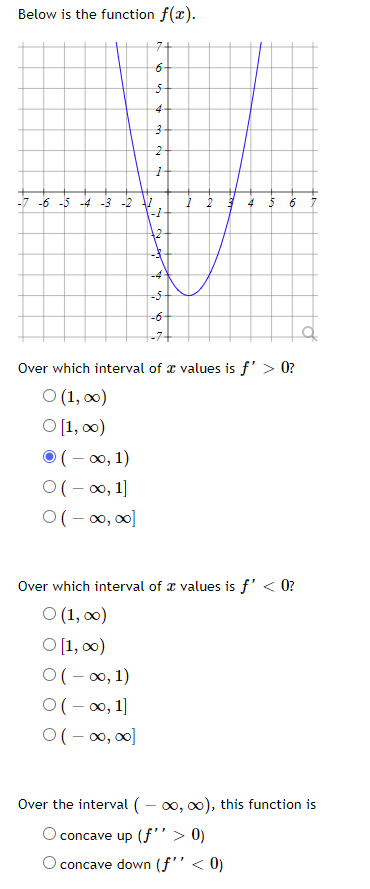 Solved Below is the function f(x). Over which interval of x | Chegg.com