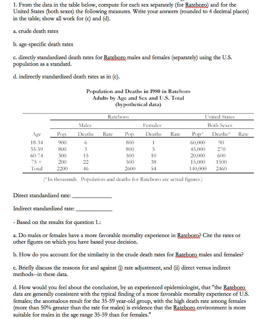 Solved he data in the table below are the result of a