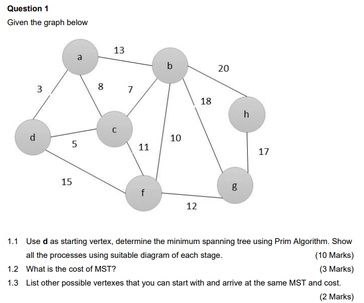 Solved Question 1 Given the graph below 1.1 Use d as | Chegg.com
