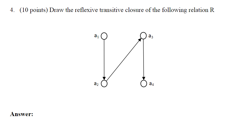 Solved 4. (10 points) Draw the reflexive transitive closure | Chegg.com