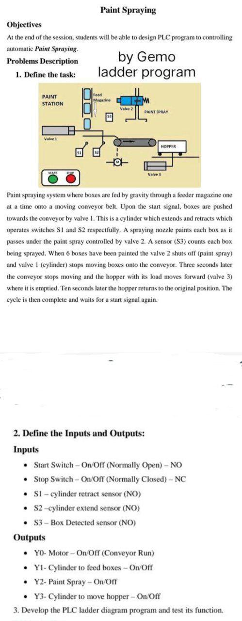 Solved Paint Spraying Objectives At the end of the session, | Chegg.com