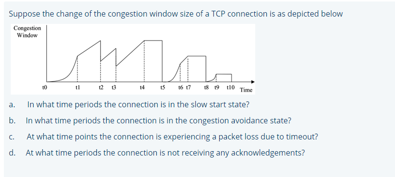 Solved Suppose the change of the congestion window size of a | Chegg.com