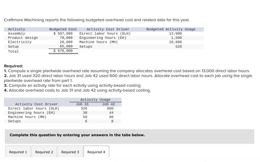 Solved Craftmore Machining reports the following budgeted